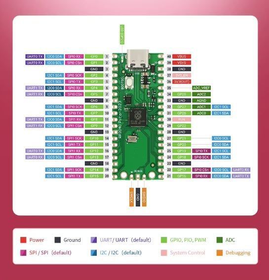 Микроконтроллер Raspberry Pi Pico Board RP2040 (ARM Cortex M0+ 133 МГц) v1590 Type-C плата разработчика SPI I2C UART 50*25 мм  Плата микроконтроллера, основанная на микроконтроллерном чипе Raspberry Pi RP2040.  Она разработана как недорогая, но высокопрои 8113 фото