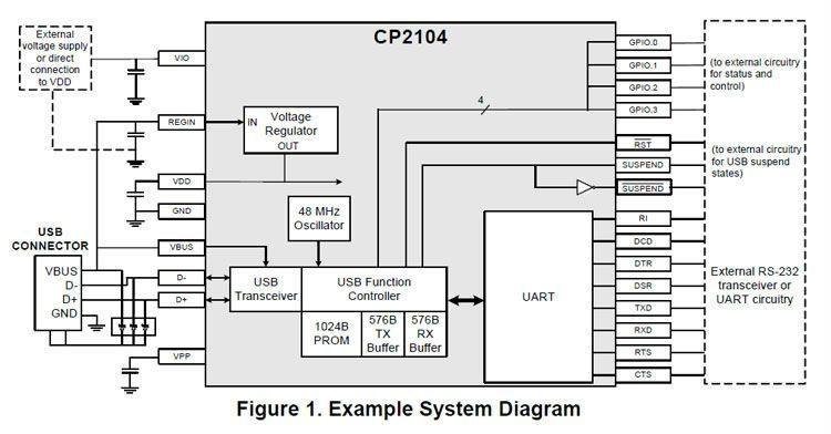 CNT-003 адаптер USB-to-UART на CP2104 RS232 TTL 6PIN Module CP2104 (Silicon Labs) модуль послідовного перетворювача 2784 фото
