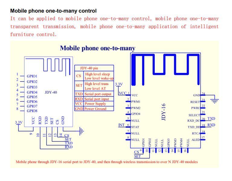 JDY-40-v1.2 радиомодуль (NRF24L01) SMD 2,4G маломощный трансивер AT USART 6187 фото
