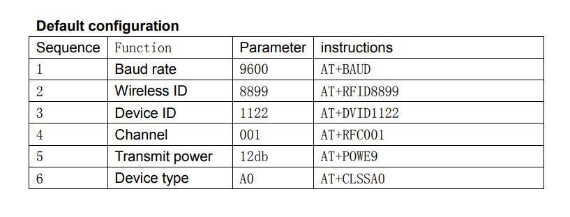 JDY-40-v1.2 радиомодуль (NRF24L01) SMD 2,4G маломощный трансивер AT USART 6187 фото