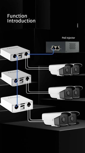 Hi-AT13GV PoE подовжувач сплітер репітер Gigabit Ethernet 10/100/1000 Mb (4 порт RJ45) пластик waterproof IP55 7482 фото