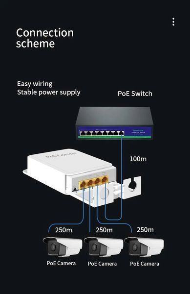 Hi-AT13GV PoE подовжувач сплітер репітер Gigabit Ethernet 10/100/1000 Mb (4 порт RJ45) пластик waterproof IP55 7482 фото