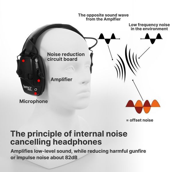 Наушники тактические Impact Sports (черные) они же Honeywell Impact Earmuff (Honeywell Howard Leight)   Активные шумоподавляющие наушники для защиты органов слуха при стрельбе, строительстве и любых других шумных работах.&nbsp;  Применение: полигон, стрельбище 6666 фото