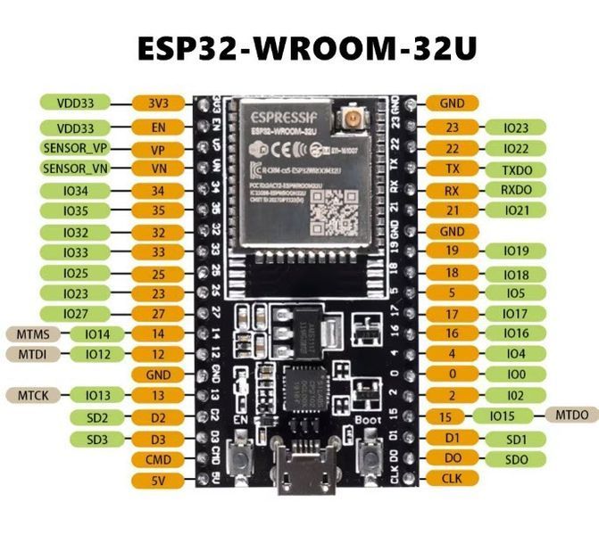 Модуль ESP32-WROOM-32U (38 pin, microUSB, виведення IPEX) DevKitC мікроконтролер плата розробки Wi-Fi Bluetooth 2.4 ГГц, 4 МБ Flash 6927-2 фото