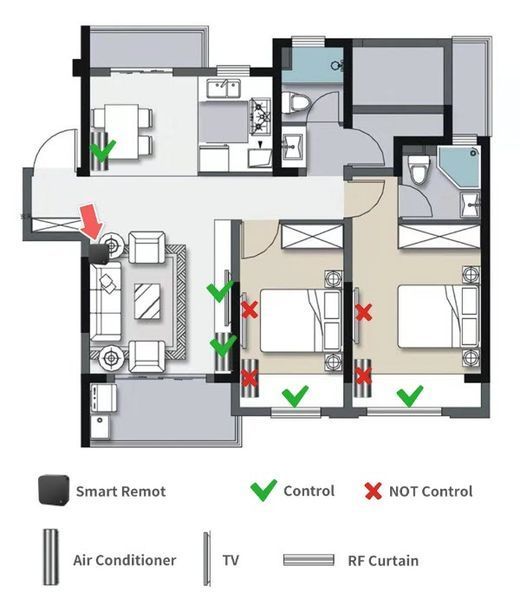 S11 Tuya WiFi+RF+IR ІЧ+радіо універсальний пульт для розумного дому Remote Control 433MHz/315MHz For Smart Home Via SmartLife for Air Conditioner ALL TV Support Alexa,Google Home 8170 фото