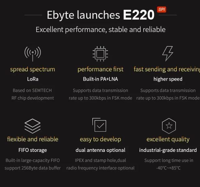 E220-400M22S SMD LLCC68 IPEX модуль LoRa 433...470 MHz PA+LNA (410...493 MHz) 22 dBm ~5.5 км бездротової передачі даних на великі відстані 6924-2 фото