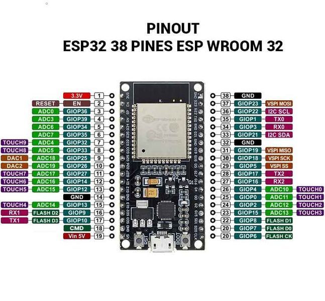 ESP32-U (38 pin, microUSB, CH9102X) мікроконтролер плата розробки Development Board WiFi + Bluetooth Ultra-Low Power&nbsp; 7589 фото