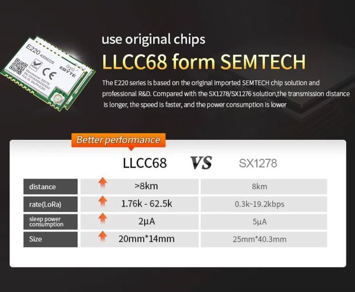 E220-400M22S SMD LLCC68 IPEX модуль LoRa 433...470 MHz PA+LNA (410...493 MHz) 22 dBm ~5.5 км бездротової передачі даних на великі відстані 6924-2 фото