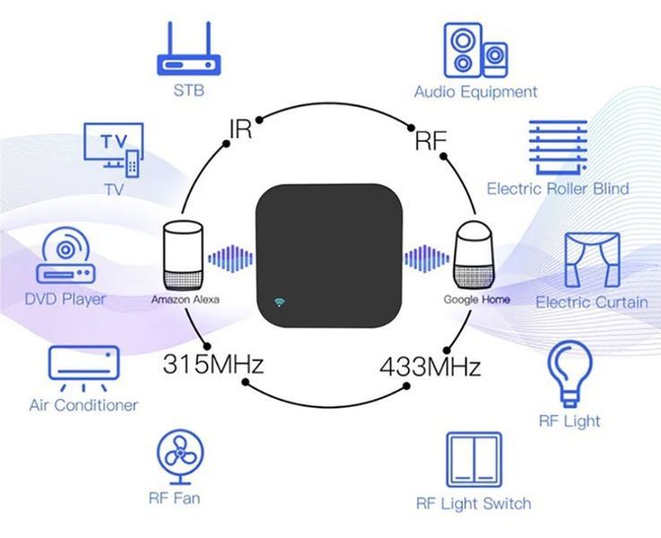 S11 Tuya WiFi+RF+IR ІЧ+радіо універсальний пульт для розумного дому Remote Control 433MHz/315MHz For Smart Home Via SmartLife for Air Conditioner ALL TV Support Alexa,Google Home 8170 фото