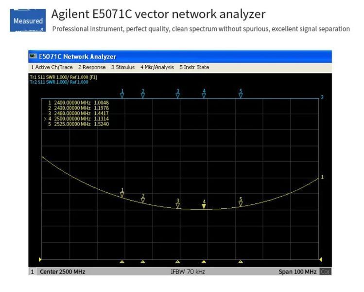 E220-400M22S SMD LLCC68 IPEX модуль LoRa 433...470 MHz PA+LNA (410...493 MHz) 22 dBm ~5.5 км бездротової передачі даних на великі відстані 6924-2 фото