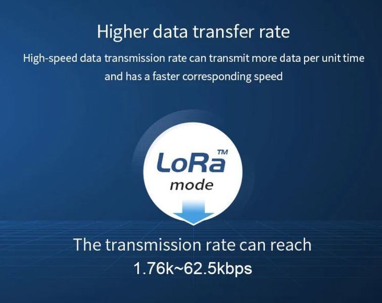E220-400M22S SMD LLCC68 IPEX модуль LoRa 433...470 MHz PA+LNA (410...493 MHz) 22 dBm ~5.5 км бездротової передачі даних на великі відстані 6924-2 фото