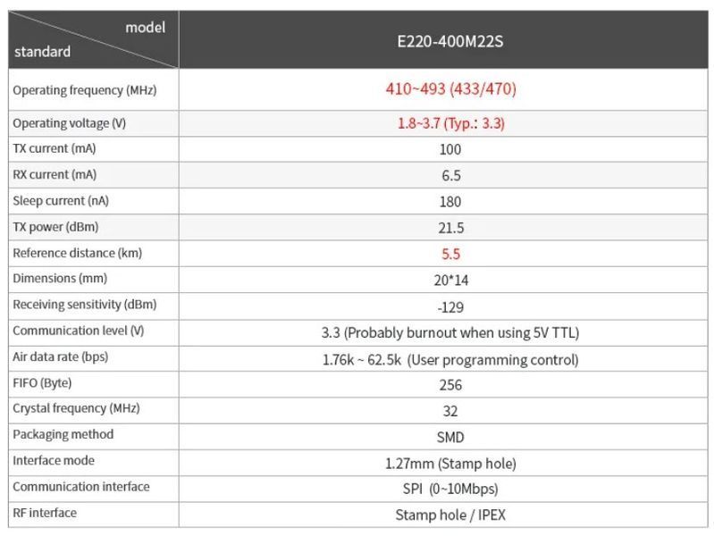 E220-400M22S SMD LLCC68 IPEX модуль LoRa 433...470 MHz PA+LNA (410...493 MHz) 22 dBm ~5.5 км бездротової передачі даних на великі відстані 6924-2 фото