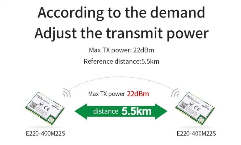 E220-400M22S SMD LLCC68 IPEX модуль LoRa 433...470 MHz PA+LNA (410...493 MHz) 22 dBm ~5.5 км бездротової передачі даних на великі відстані 6924-2 фото