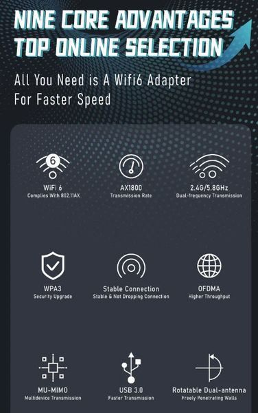 AX1800 WiFi6 5ГГц/2.4ГГц USB адаптер (2 антани) 1800 Мбіт/с бездротовий модуль Windows 10/11 7355-4 фото
