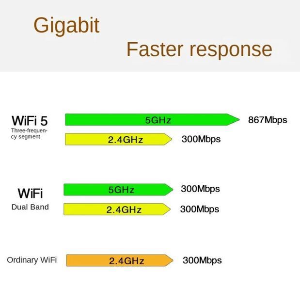 RTL8822CE M.2 5G 1200Mbps WiFi Bluetooth 5.1 мережева карта дводіапазонна &nbsp;модуль M.2 для ПК і ноутбуків 8278-2 фото