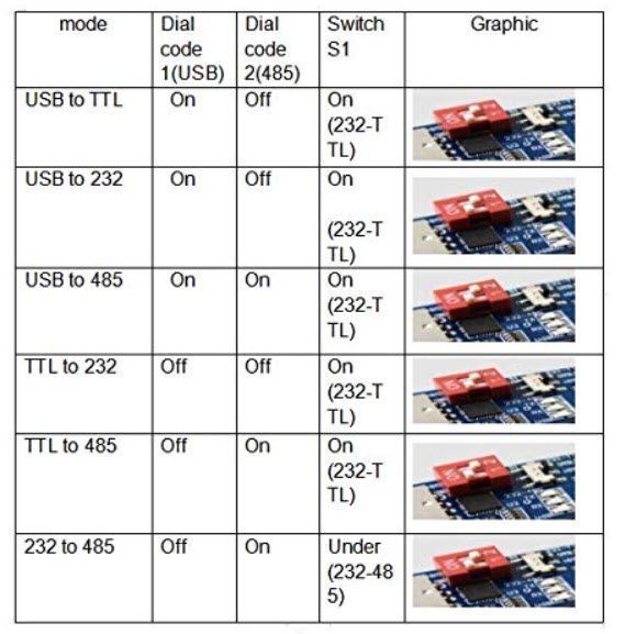 Адаптер конвертер USB-RS232/RS485/TTL (12 pin) на чипі CP2102 mutual convert 6 in 1 convert Універсальний модуль-перетворювач на базі високопродуктивного чипа CP2102 є незамінним інструментом для розробників, інженерів і ентузіастів електроніки.&nbsp; Він об'є 8138 фото