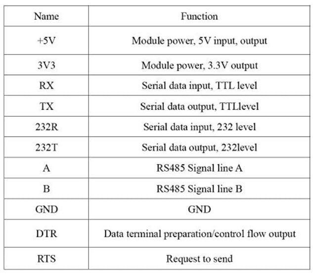 Адаптер конвертер USB-RS232/RS485/TTL (12 pin) на чипі CP2102 mutual convert 6 in 1 convert Універсальний модуль-перетворювач на базі високопродуктивного чипа CP2102 є незамінним інструментом для розробників, інженерів і ентузіастів електроніки.&nbsp; Він об'є 8138 фото