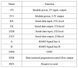 Адаптер конвертер USB-RS232/RS485/TTL (12 pin) на чипі CP2102 mutual convert 6 in 1 convert Універсальний модуль-перетворювач на базі високопродуктивного чипа CP2102 є незамінним інструментом для розробників, інженерів і ентузіастів електроніки.&nbsp; Він об'є 8138 фото 10