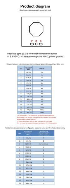 HLK-LD1020 10G Интеллектуальный микроволновый радарный модуль 10.525 ГГц для обнаружения присутствия и микро-движений человека Intelligent Human Microwave Induction Radar Module 10.525GHZ Low Power Micro-motion Sensing Detection HLK-LD1020 &mdash; это высокочув 8139 фото