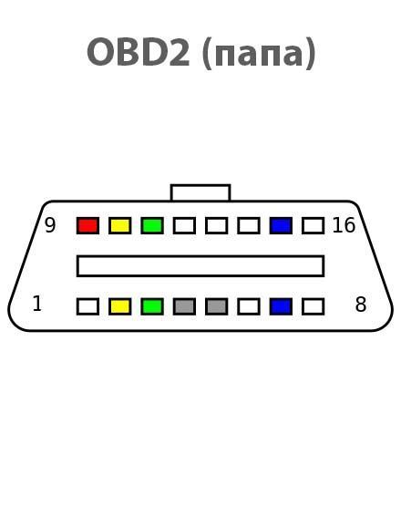 Колодка OBD2 female мама с кабелем 16 жил разъем расплетенка наконечник (переходник любой распиновки) 3525 фото