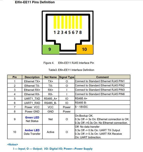 Elfin-EE11A (RS485) конвертер Modbus RTU в TCP послідовний порт RS-485 модуль сервера Ethernet підтримка 5966 фото