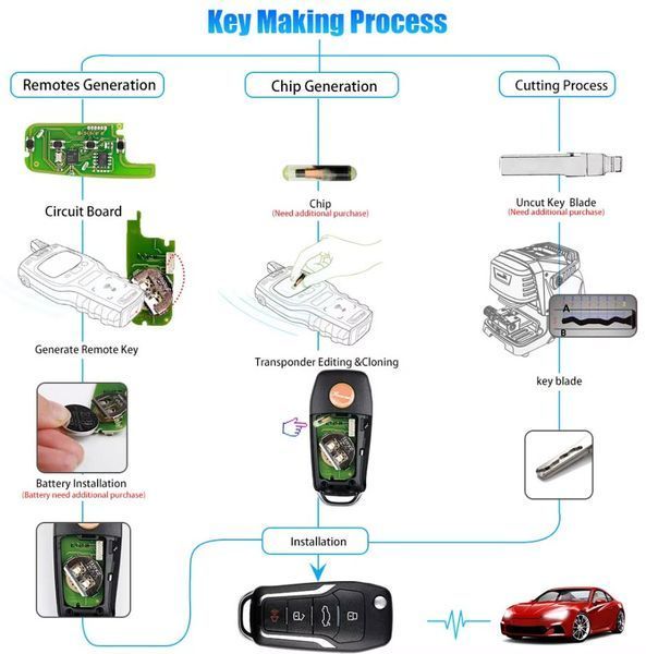 Пуль ДК ЦЗ під Ваше авто Xhorse VVDI XNFO01EN 315/433/445 Мгц програмований викидний ключ універсальний &nbsp;3+1 кнопки Remote Car Wireless з викидним лезом/жалом 5940 фото
