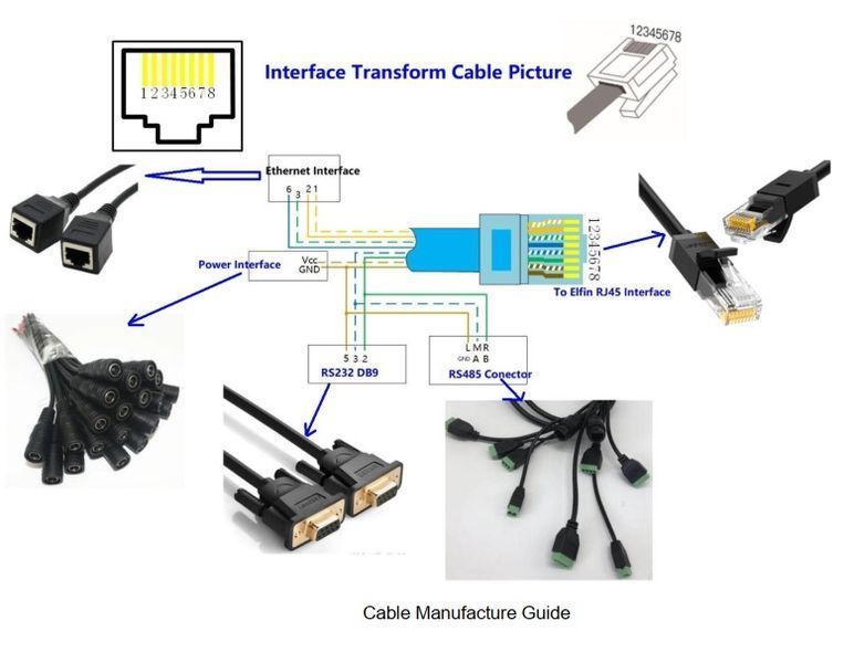 Elfin-EE11A (RS485) конвертер Modbus RTU в TCP послідовний порт RS-485 модуль сервера Ethernet підтримка 5966 фото