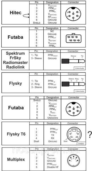 RC Flight Simulator переходник FUTABA (6 pin jack female) Square Cuadrado Plug Adapter - mini jack 3,5 мм fema 7170 фото