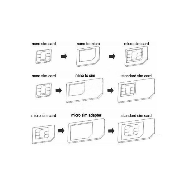 NOOSY Адаптери Noosy nanoSIM/microSIM/SIM 3 шт. під картки MicroSim NanoSIM та SIM, перехідники під симку 2678 фото