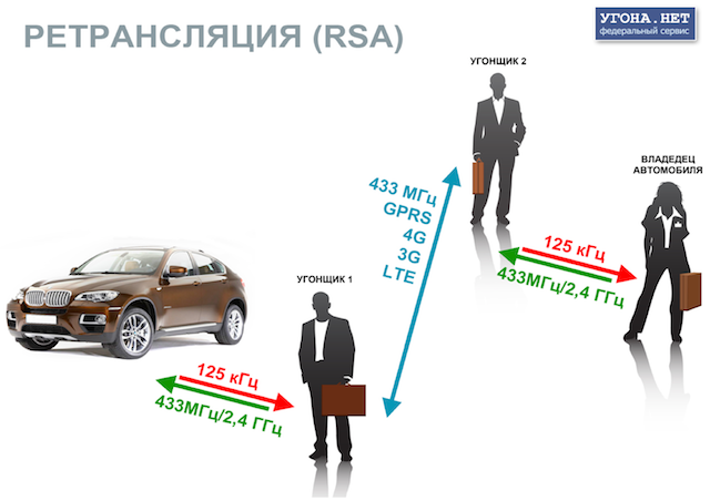 Чохол-блокіратор ЗАХИСТ ВІД ПРОСЛУШКИ сигналів GSM GPS ГЛОНАСС для телефона смартфона глушника координат 5315 фото