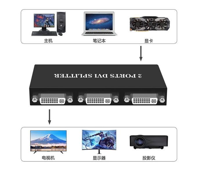 DVI-D/DVI-I Splitter 1x2 &ndash; сплиттер делитель переключатель с 1 входа на 2 выхода (DVI-D) для одновременного вывода изображения на два монитора (с доп.питанием) 2653-2 фото