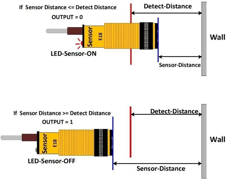 E18-D50NK Датчик IR расстояния (3...50 см) инфракрасный ИК Infrared Reflectance Sensor for Sensor Shield DC 5 2420 фото