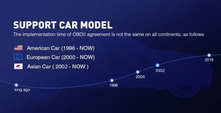 OBDII ELM 327 Bluetooth Rus Eng v1.5 блютуз бездротовий автосканер датчик помилок ScanMaster OBD Doctor DashCo 2453 фото