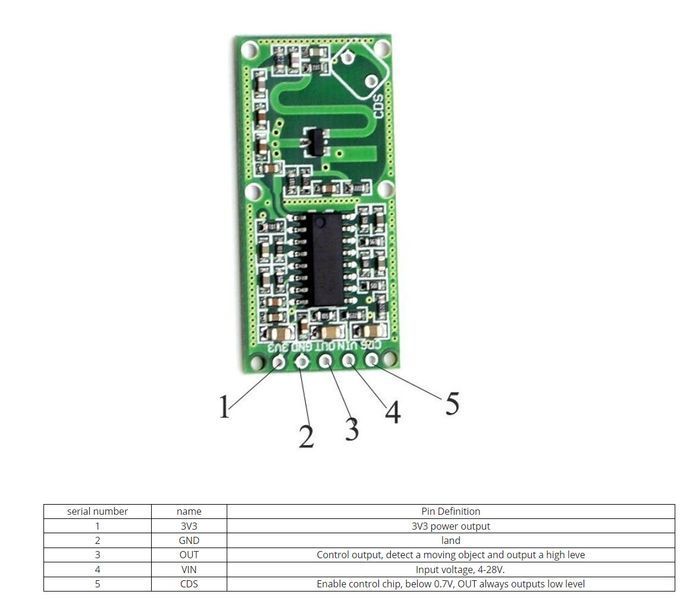 RCWL-0516 микроволновый датчик движения (модуль Доплера) аналог RCWL-9196 4...28V Arduino Microwave Radar 7252 фото