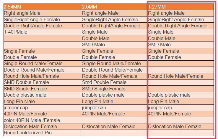 Контакти роз'єм перемичка Male 40*2 Pin (крок 1.27 мм) гребінка пряма Double Row Male 7885 фото