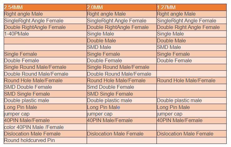 Контакти роз'єм перемичка Male 40*2 Pin (крок 1.27 мм) гребінка пряма Double Row Male 7885 фото