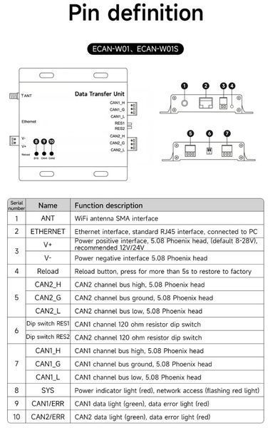 Ebyte ECAN-E01S анализатор шины CAN 2.0 (RJ45,DC 8...28V, TCP/UDP 10/100M) преобразователь данных OEM/ODM ECAN-E01S 2.0 в Modbus TCP Ethernet прозрачная передача CANBUS в облачную передачу RJ45 CAN-E01S - это высокопроизводительное промышленное устройство 7686 фото
