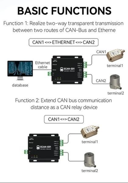 Ebyte ECAN-E01S анализатор шины CAN 2.0 (RJ45,DC 8...28V, TCP/UDP 10/100M) преобразователь данных OEM/ODM ECAN-E01S 2.0 в Modbus TCP Ethernet прозрачная передача CANBUS в облачную передачу RJ45 CAN-E01S - это высокопроизводительное промышленное устройство 7686 фото