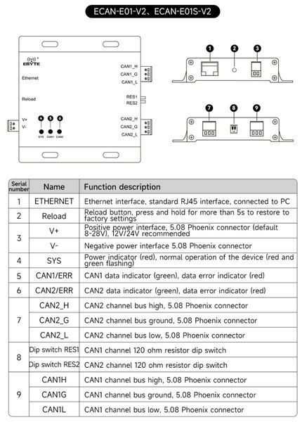 Ebyte ECAN-E01S анализатор шины CAN 2.0 (RJ45,DC 8...28V, TCP/UDP 10/100M) преобразователь данных OEM/ODM ECAN-E01S 2.0 в Modbus TCP Ethernet прозрачная передача CANBUS в облачную передачу RJ45 CAN-E01S - это высокопроизводительное промышленное устройство 7686 фото