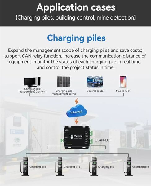 Ebyte ECAN-E01S анализатор шины CAN 2.0 (RJ45,DC 8...28V, TCP/UDP 10/100M) преобразователь данных OEM/ODM ECAN-E01S 2.0 в Modbus TCP Ethernet прозрачная передача CANBUS в облачную передачу RJ45 CAN-E01S - это высокопроизводительное промышленное устройство 7686 фото