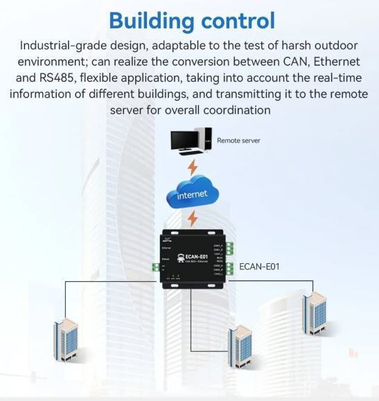 Ebyte ECAN-E01S анализатор шины CAN 2.0 (RJ45,DC 8...28V, TCP/UDP 10/100M) преобразователь данных OEM/ODM ECAN-E01S 2.0 в Modbus TCP Ethernet прозрачная передача CANBUS в облачную передачу RJ45 CAN-E01S - это высокопроизводительное промышленное устройство 7686 фото