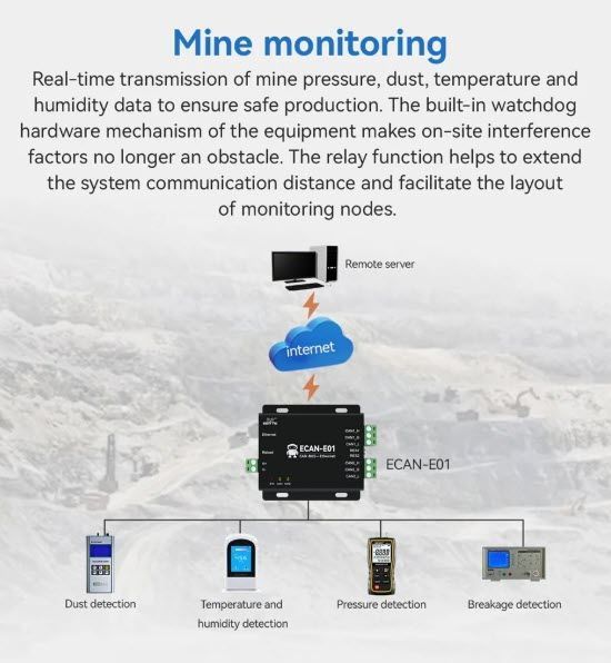 Ebyte ECAN-E01S анализатор шины CAN 2.0 (RJ45,DC 8...28V, TCP/UDP 10/100M) преобразователь данных OEM/ODM ECAN-E01S 2.0 в Modbus TCP Ethernet прозрачная передача CANBUS в облачную передачу RJ45 CAN-E01S - это высокопроизводительное промышленное устройство 7686 фото