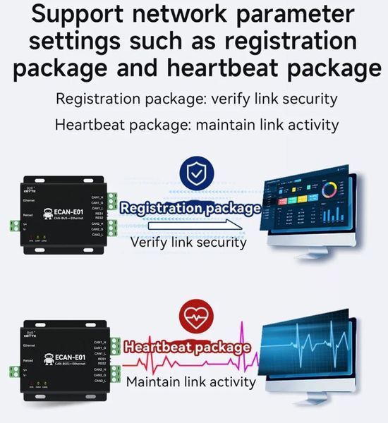 Ebyte ECAN-E01S анализатор шины CAN 2.0 (RJ45,DC 8...28V, TCP/UDP 10/100M) преобразователь данных OEM/ODM ECAN-E01S 2.0 в Modbus TCP Ethernet прозрачная передача CANBUS в облачную передачу RJ45 CAN-E01S - это высокопроизводительное промышленное устройство 7686 фото