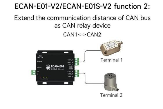 Ebyte ECAN-E01S анализатор шины CAN 2.0 (RJ45,DC 8...28V, TCP/UDP 10/100M) преобразователь данных OEM/ODM ECAN-E01S 2.0 в Modbus TCP Ethernet прозрачная передача CANBUS в облачную передачу RJ45 CAN-E01S - это высокопроизводительное промышленное устройство 7686 фото