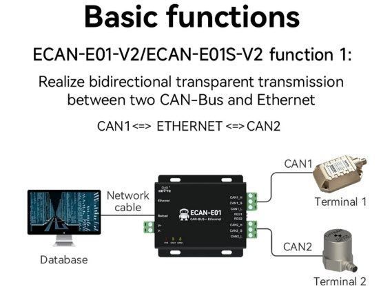 Ebyte ECAN-E01S анализатор шины CAN 2.0 (RJ45,DC 8...28V, TCP/UDP 10/100M) преобразователь данных OEM/ODM ECAN-E01S 2.0 в Modbus TCP Ethernet прозрачная передача CANBUS в облачную передачу RJ45 CAN-E01S - это высокопроизводительное промышленное устройство 7686 фото
