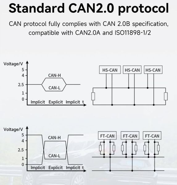 Ebyte ECAN-E01S анализатор шины CAN 2.0 (RJ45,DC 8...28V, TCP/UDP 10/100M) преобразователь данных OEM/ODM ECAN-E01S 2.0 в Modbus TCP Ethernet прозрачная передача CANBUS в облачную передачу RJ45 CAN-E01S - это высокопроизводительное промышленное устройство 7686 фото