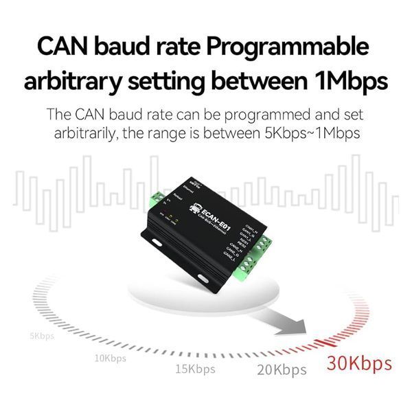 Ebyte ECAN-E01S анализатор шины CAN 2.0 (RJ45,DC 8...28V, TCP/UDP 10/100M) преобразователь данных OEM/ODM ECAN-E01S 2.0 в Modbus TCP Ethernet прозрачная передача CANBUS в облачную передачу RJ45 CAN-E01S - это высокопроизводительное промышленное устройство 7686 фото