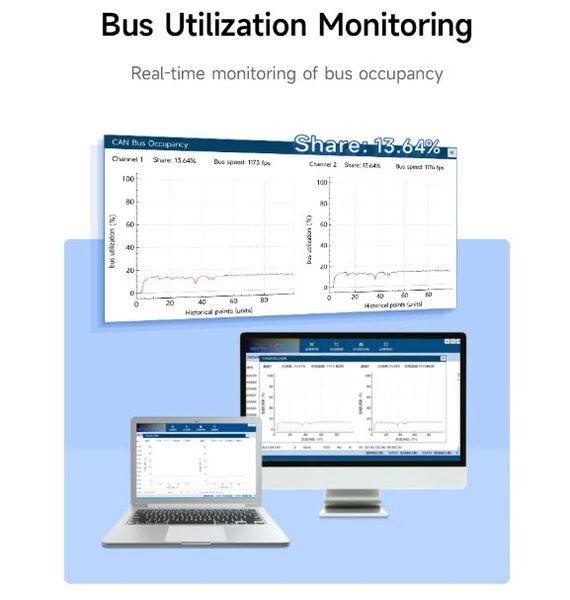 ECAN-U01S USB аналізатор шини CAN 2.0 Converter Bus Analyzer двонаправлена передача даних з високим ступенем захисту 7685 фото