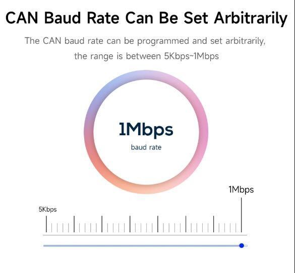ECAN-U01S USB аналізатор шини CAN 2.0 Converter Bus Analyzer двонаправлена передача даних з високим ступенем захисту 7685 фото