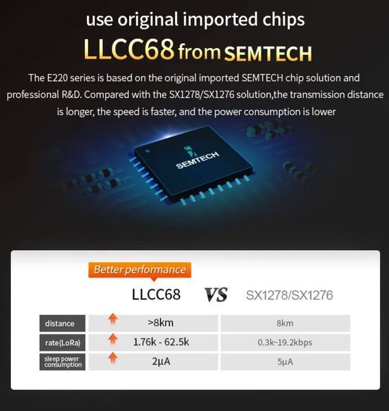 E220-400T30D (433MHz-470MHz) LoRa LLCC68 модуль беспроводный DIP с выходом под антену SMA-K/IPX Wireless Module 22dBm дальнего действия Long Range 5...10 km 8211 фото